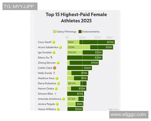 全球运动明星排名2025年榜单分析及其影响力深度解读